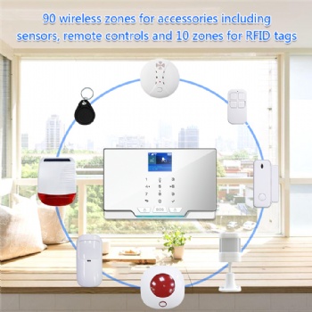 WIFI+GSM(2G) alarm system